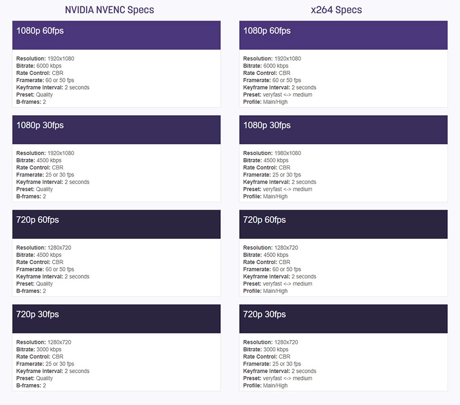 best twitch streaming settings official settings